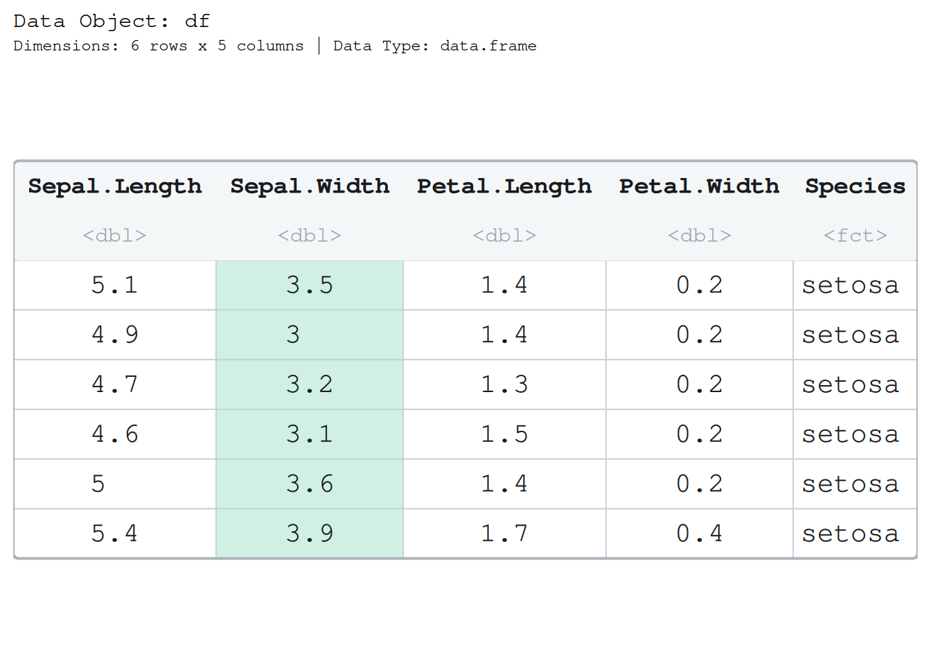 The first six rows of the iris data frame drawn as a table, with the whole Sepal.Width column shaded to pick it out by name from among Sepal.Length, Petal.Length, Petal.Width, and Species.
