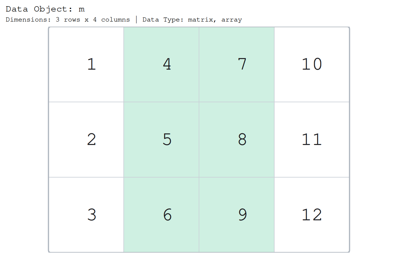 The same 3 by 4 grid with its second and third columns shaded, highlighting the cells 4, 5, 6 and 7, 8, 9.